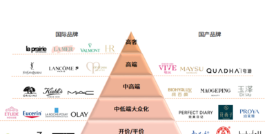 中国国产化妆品品牌（中国国产化妆品品牌排名）