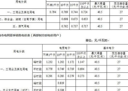 上海电费分时段收费标准2022（上海电费分时段收费标准2022一档二档三档）