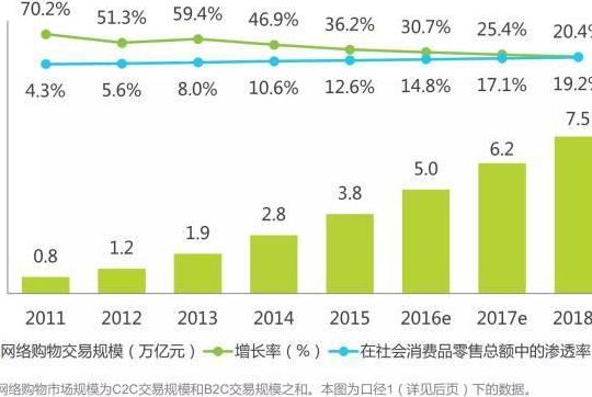 中国最大的网上购物（中国最大的网上购物平台是什么?）