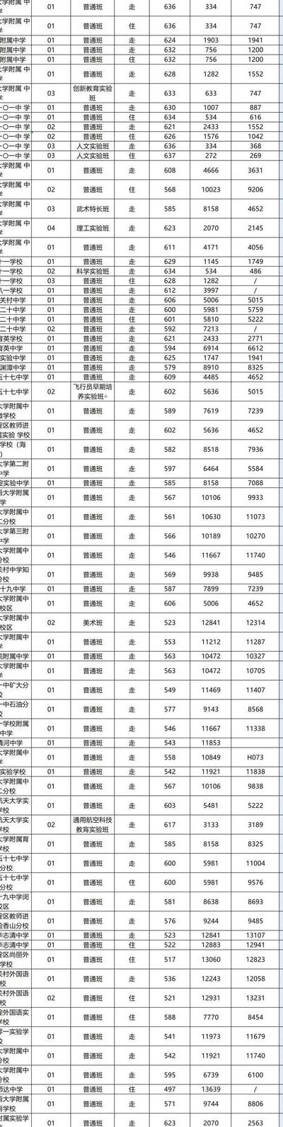 北京中考总分多少（北京中考总分多少2021）