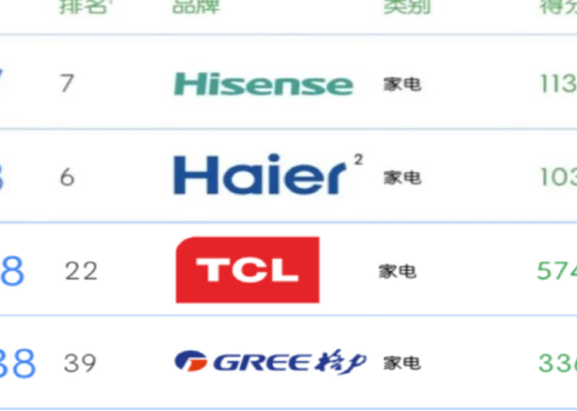 中国电器十大品牌（中国电器十大品牌19年排名）