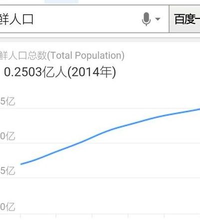 朝鲜人口2022总人数口是多少（朝鲜人口2022总人数口是多少手机）