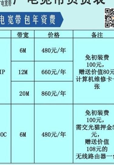 广电网络宽带（广电网络宽带套餐价格表2023）