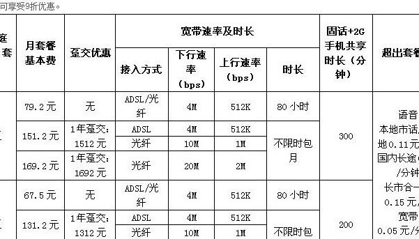 南京联通宽带（南京联通宽带套餐价格表）