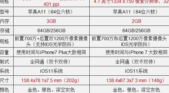 苹果8多少钱（苹果8多少钱官网价格查询）