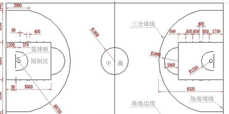 篮球场划线（篮球场划线图）