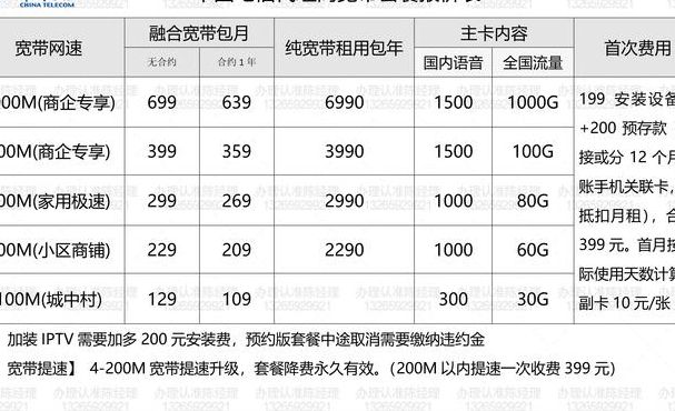 广州宽带哪个好文便宜（广州宽带套餐价格表2023）