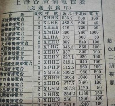 上海电台（上海电台频道列表）