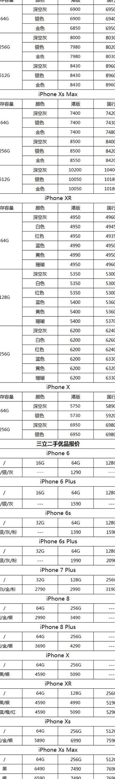 苹果2代手机报价（苹果2代价格）