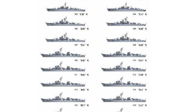 军舰分类（军舰分类标准）