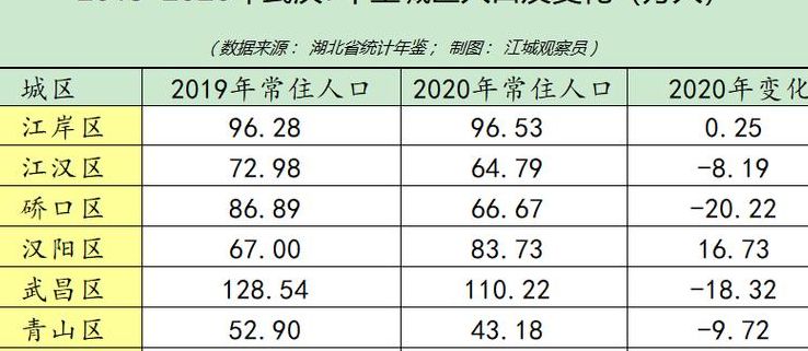 武汉人口（武汉人口2023总人口是多少人）