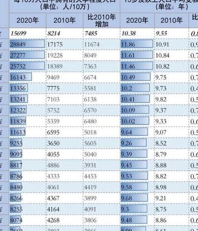 深圳人口2021总人数口是多少（深圳人囗总数）