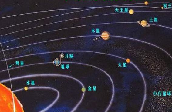太阳系的资料（搜集有关太阳系的资料）