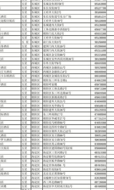 北京五星级酒店名单（北京市五星级酒店清单）