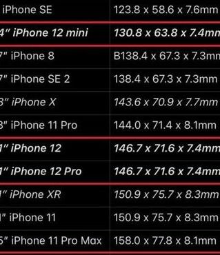 苹果12参数配置（苹果12参数配置pro max）