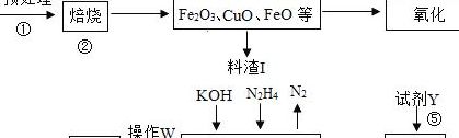 氧化亚铜（氧化亚铜和氧气反应化学方程）