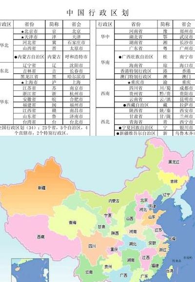 2020中国从新划分省份的简单介绍