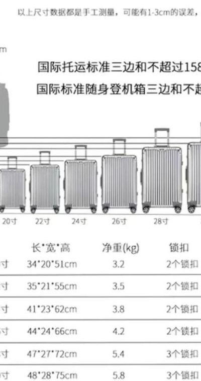 行李箱尺寸（行李箱尺寸对比参考）