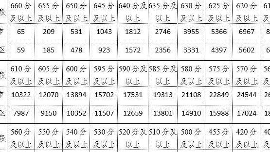 南京中考分数线2022年公布（南京今年中考分数线）