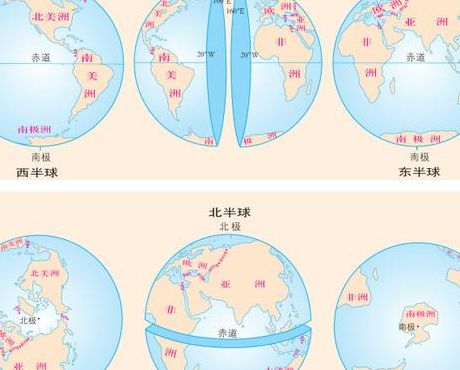 中国是南半球述是北半球（中国在什么半球）