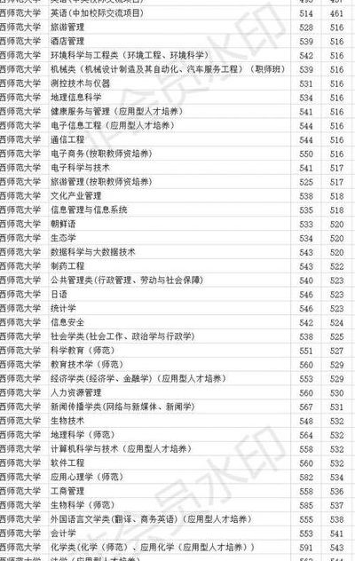 桂林师范大学（桂林师范大学录取分数线2023年）