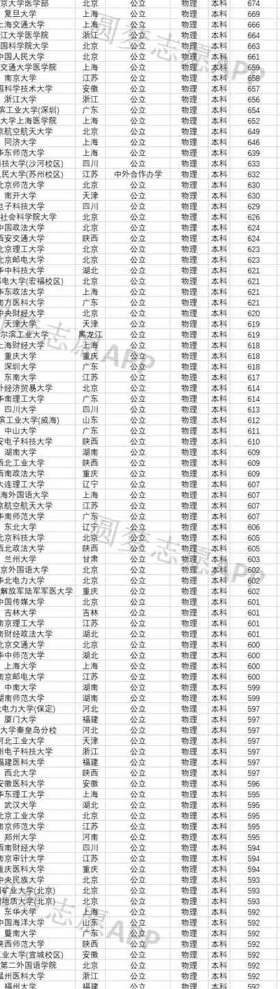 桂林师范大学（桂林师范大学录取分数线2023年）