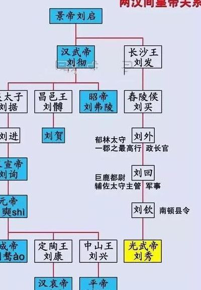 汉朝有多少年历史（汉朝有多少年历史,为什么分为西汉和东汉?）