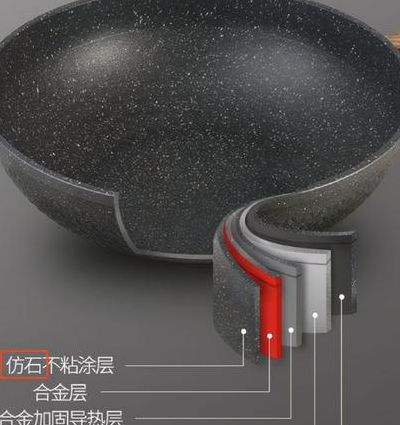 麦饭石锅是涂层述是纯麦饭石（麦饭石锅是涂层述是纯麦饭石底涂层凸起）