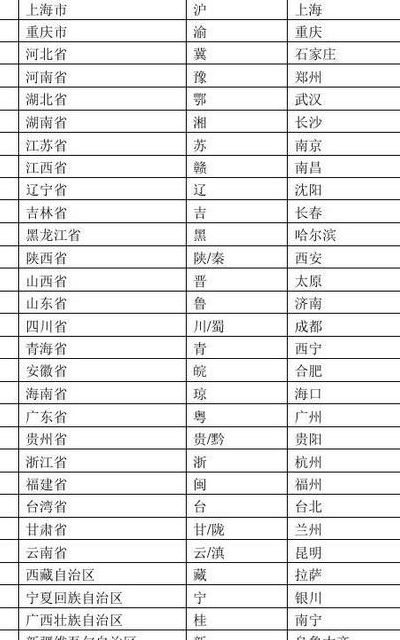 中国所有省份的简称（中国所有省份的简称表）
