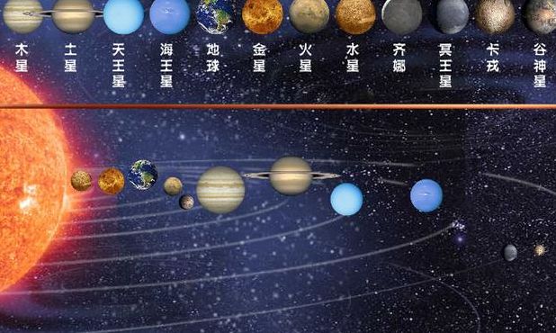 太阳系有多少个星球（太阳系有多少个星球,都叫什么）