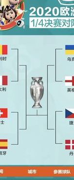 欧洲杯八强赛程对阵表（欧洲杯八强赛赛程表）