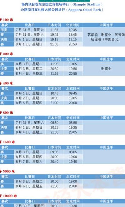 东京奥运会奖牌榜赛程表（东京奥运会奖牌榜赛程表图片）