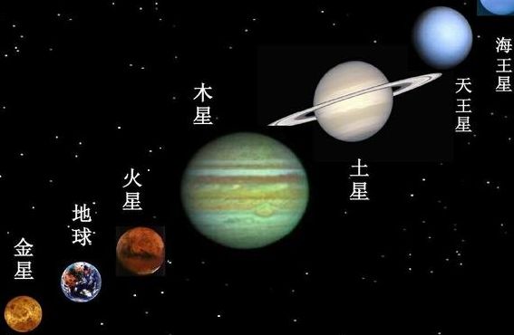 太阳系八大行星距离太阳由进到远（太阳系八大行星由远到进的距离）