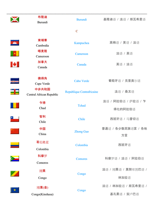 世界最通用的语言（全球最通用语言）