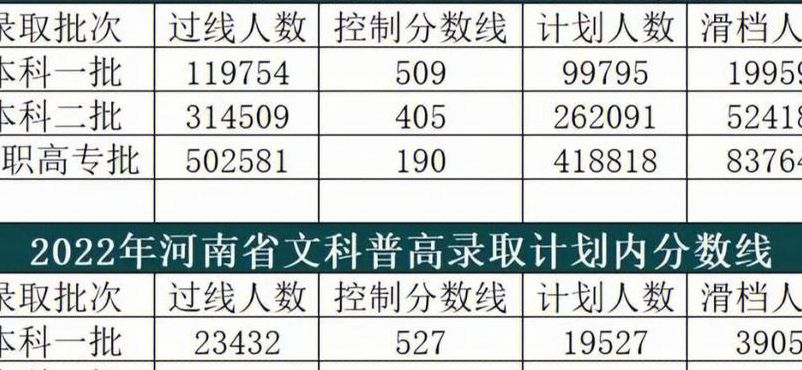 2017河南高考人数（2017河南高考人数统计）