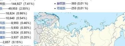 俄罗斯远东人口（俄罗斯远东人口密度）