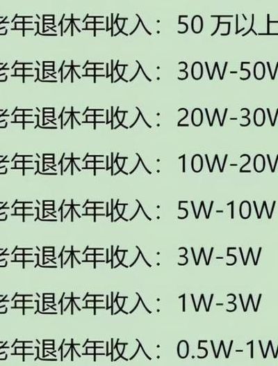 刘晓庆退休工资多少（工龄工资对照表）