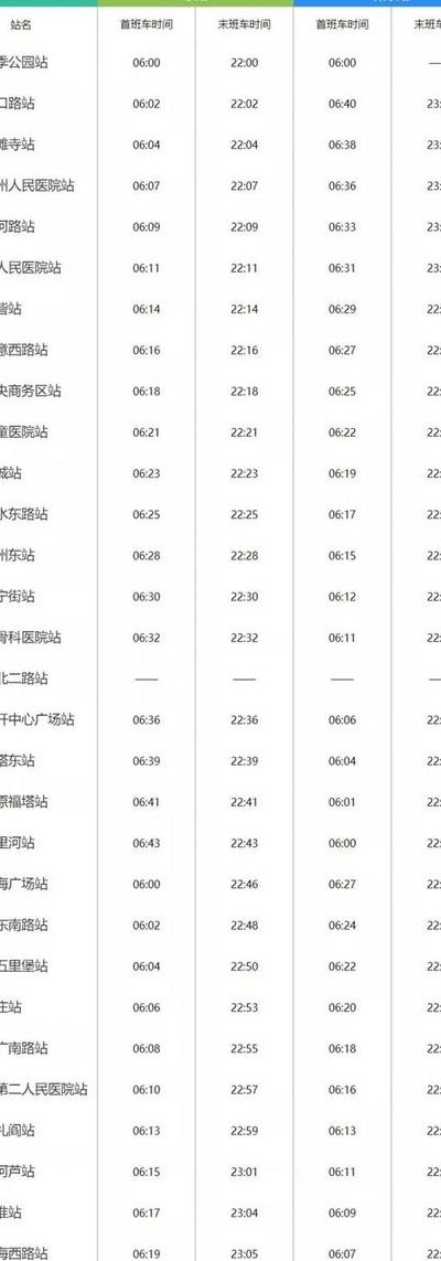 郑州地铁5号线运营时间（郑州地铁5号线运营时间表2023最新）